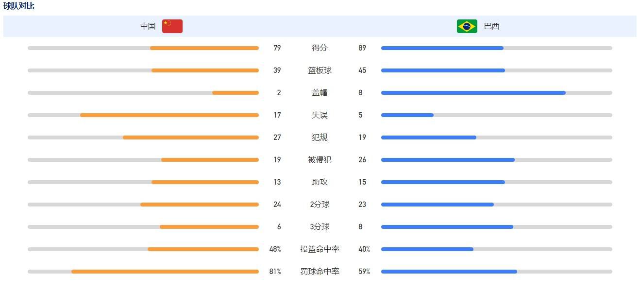 此外，不思凡导演表示，相比成人化的前作《大护法》，《大雨》更;少年，其中有更多自己;少年时关于童话的记忆，并称其中依然有自己工作室;特有的趣味：;在冒险的过程中，观众可以看到我们原创的、完全不同的世界